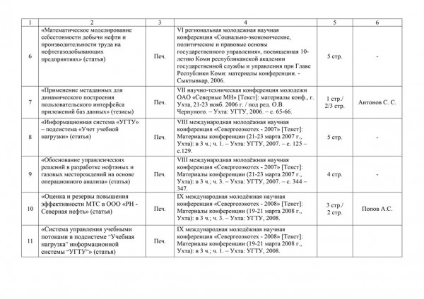 Список научных трудов образец заполнения