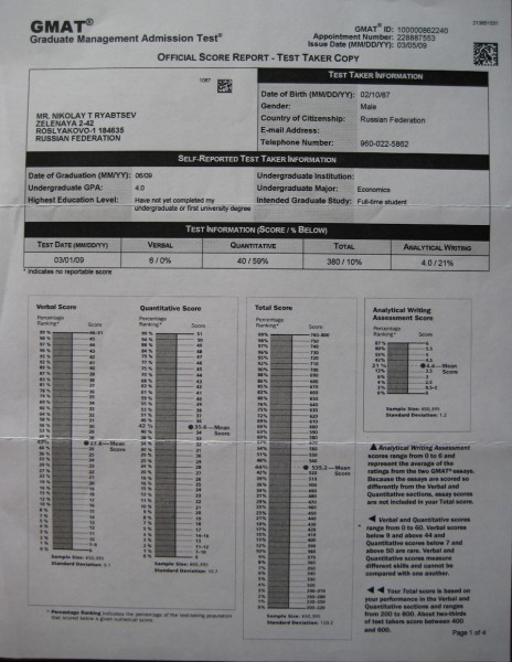 GMAT Score page1