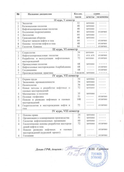 выписка по успеваемости