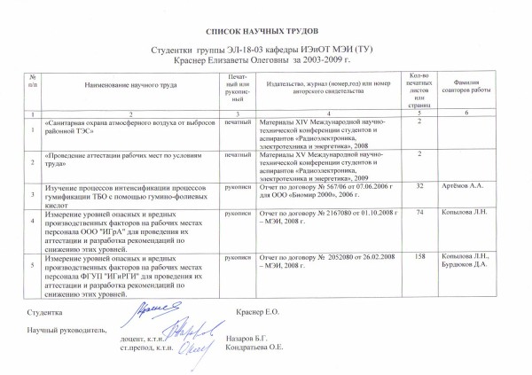 Список трудов для защиты диссертации образец