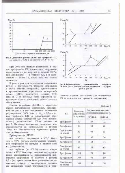 Журнал 