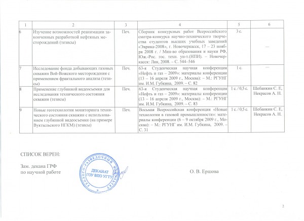 Список опубликованных работ_2