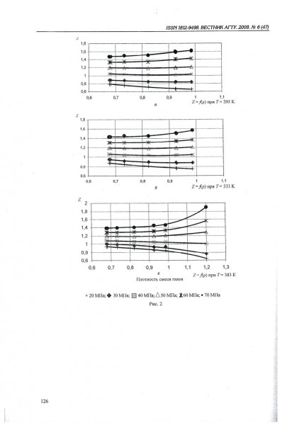 Коэффициент сверхсжимаемости пластовой смеси газов и методы его определения(6)