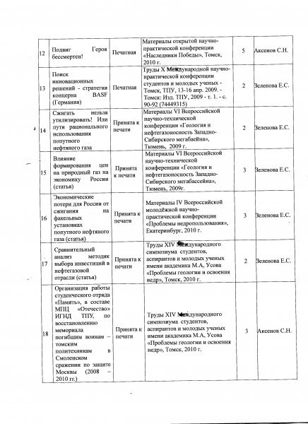 Список научных трудов образец заполнения