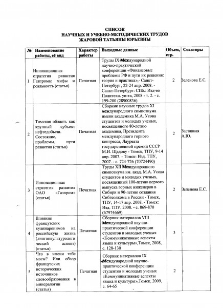 Список научных трудов от ВУЗа, стр. 1